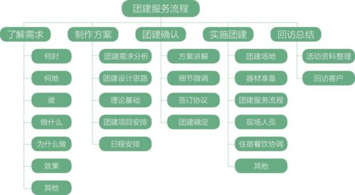 2021杭州市臨安區(qū)團(tuán)建線路暨職工療休養(yǎng)產(chǎn)品推介會順利舉辦，助力承接總公司工程建設(shè)業(yè)務(wù)發(fā)展