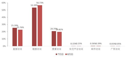大消費(fèi)視角下聚焦零售與輕工，三一重工業(yè)績倍增彰顯工程機(jī)械龍頭潛力